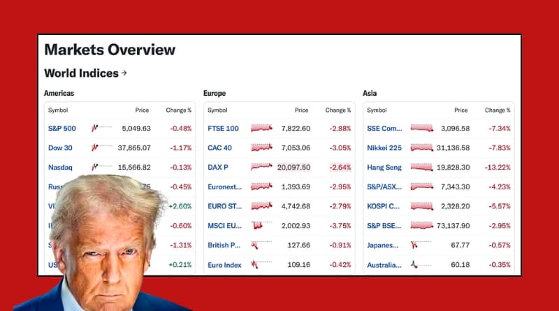 El presidente Donald Trump asegura que EE.UU. gana miles de millones por aranceles, mientras acusa a China de represalias económicas y caída de mercados